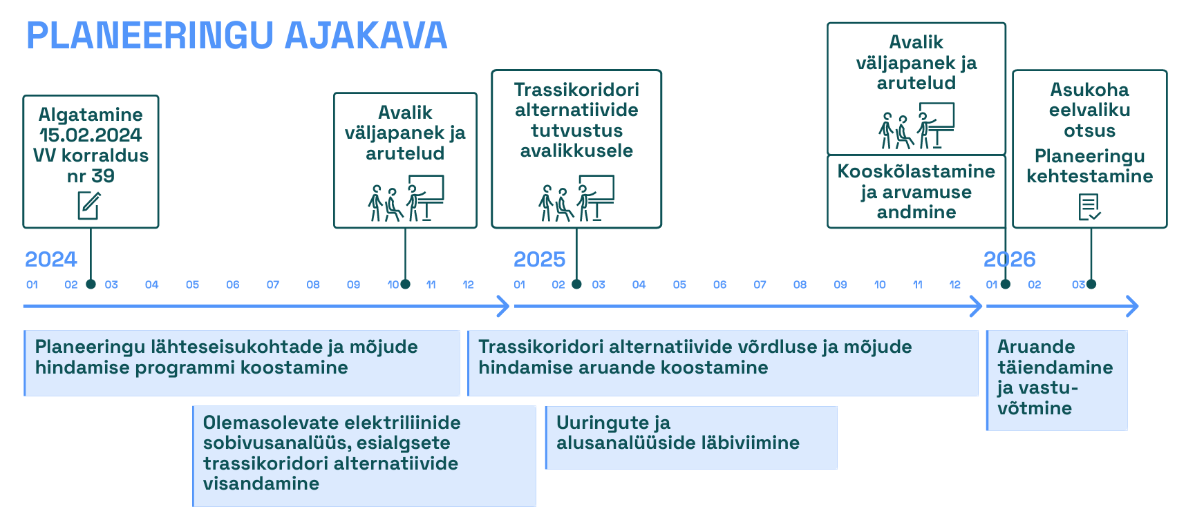 Planeeringu ajakava