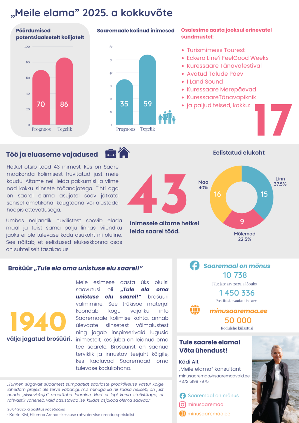 Meile elama 2025 kokkuvõte