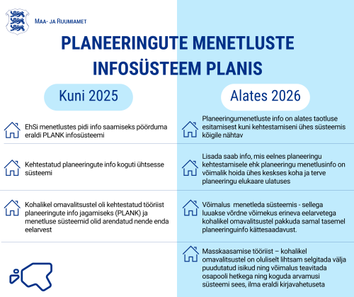 PLANIS